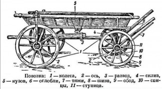 Телега в разрезе